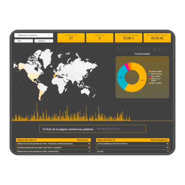 Plantilla Looker Studio gratuita de GA4