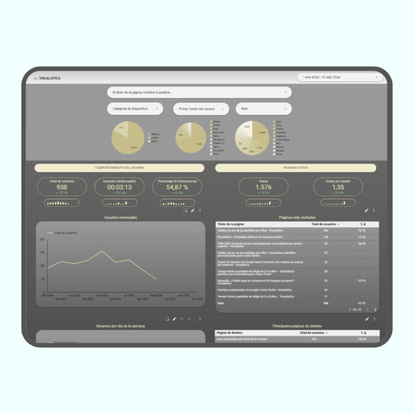 Plantilla de Looker Studio para GA4 y Search Console