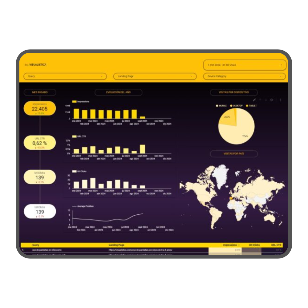 plantilla_SearchConsole Plantilla de Looker Studio para análisis SEO con Search Console