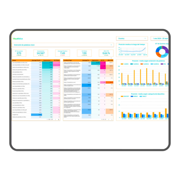 Plantilla de Looker studio para análisis de Longtail SEO