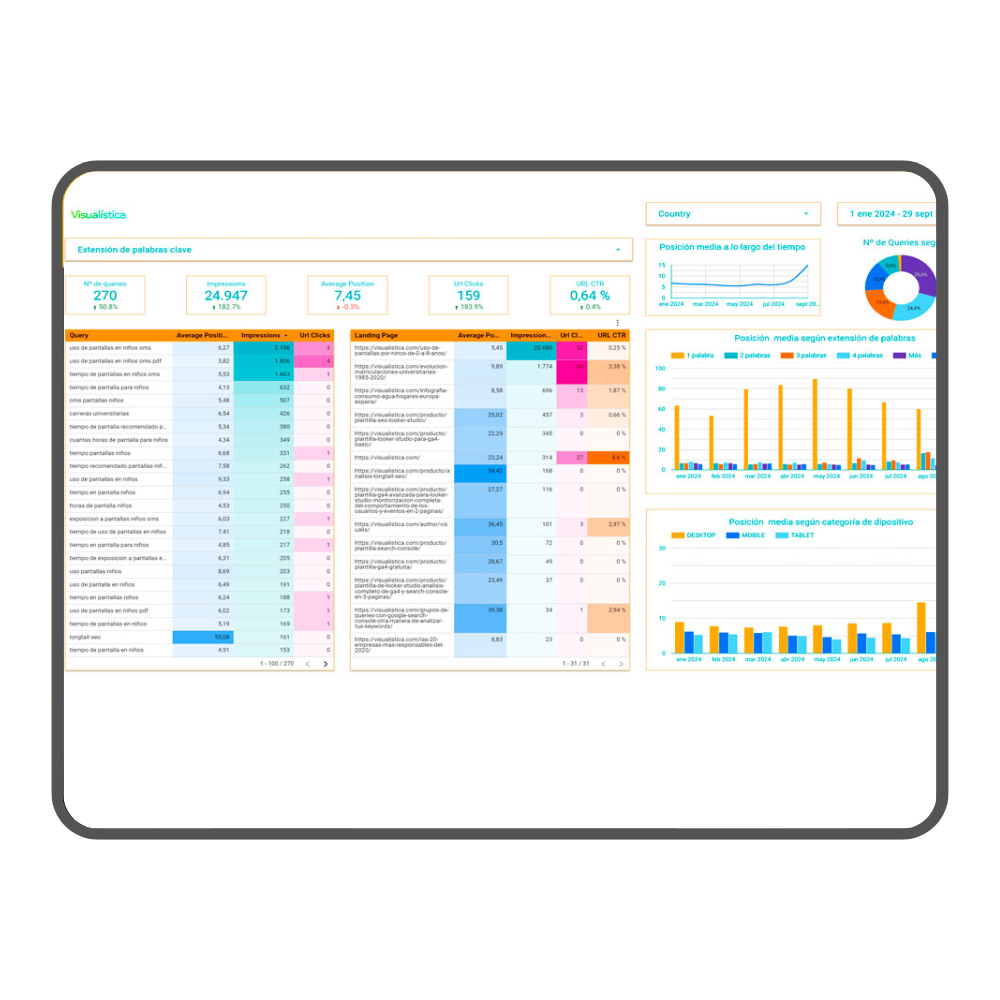 plantilla_SearchConsole_longtail_SEO Plantilla de Looker studio para análisis de Longtail SEO