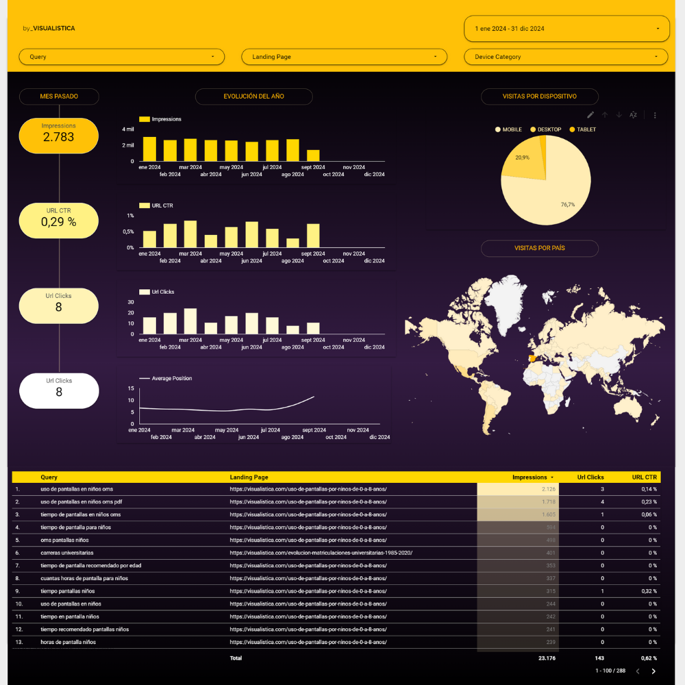 plantilla_looker_studio_search_console plantilla Looker Studio Search Console