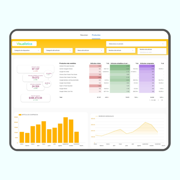 Plantilla de Looker Studio para ecommerce con datos de GA4 -Página de Resumen